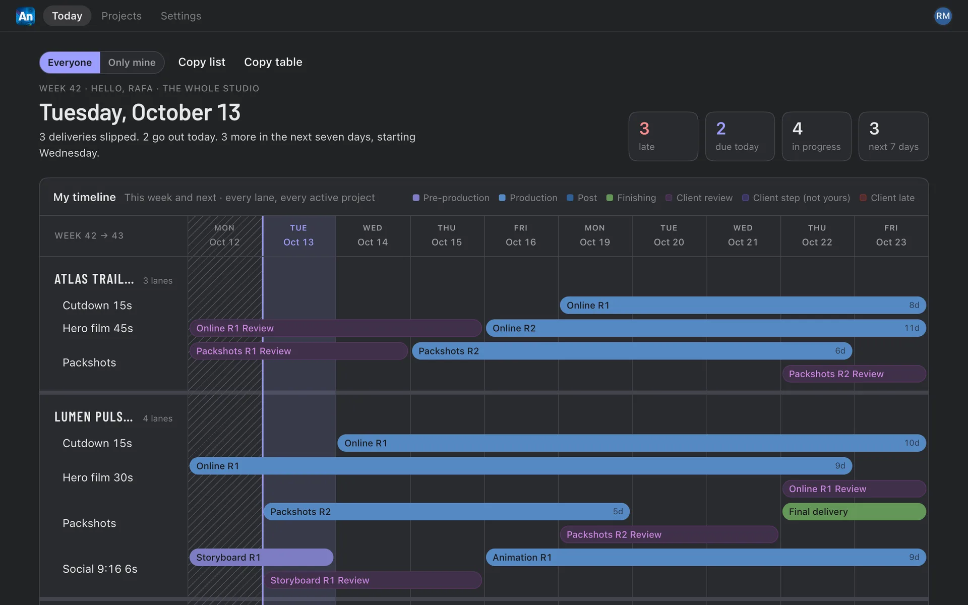 Today: what's late, due and in progress across the studio, on a two-week timeline.